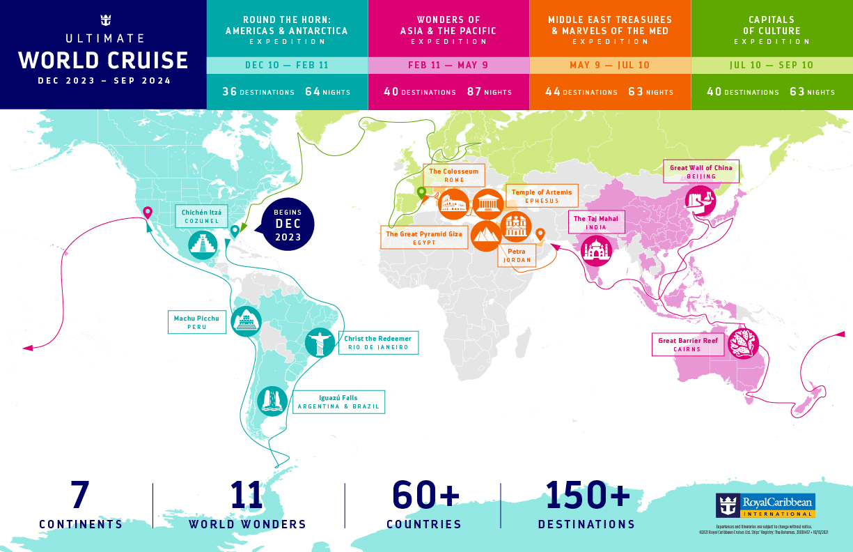 Route der Weltreise 2023 -2023